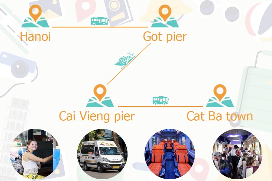 map bus Hanoi - Cat Ba island - Hanoi